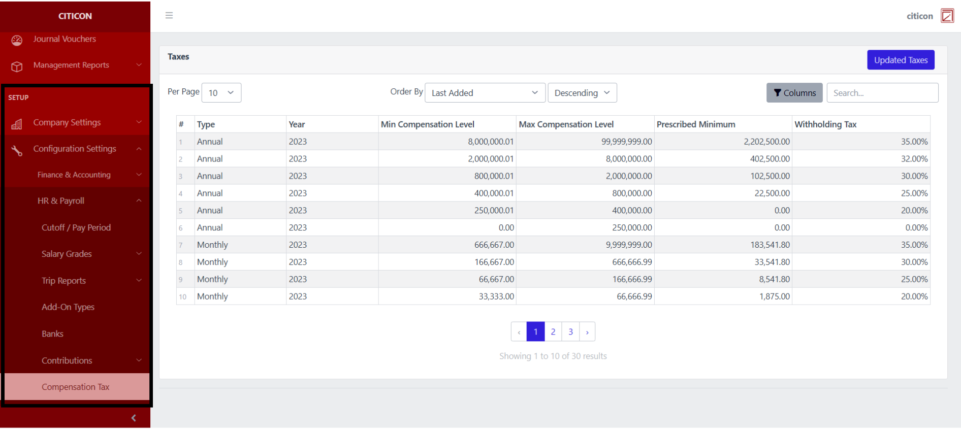 Compensation Tax Index1