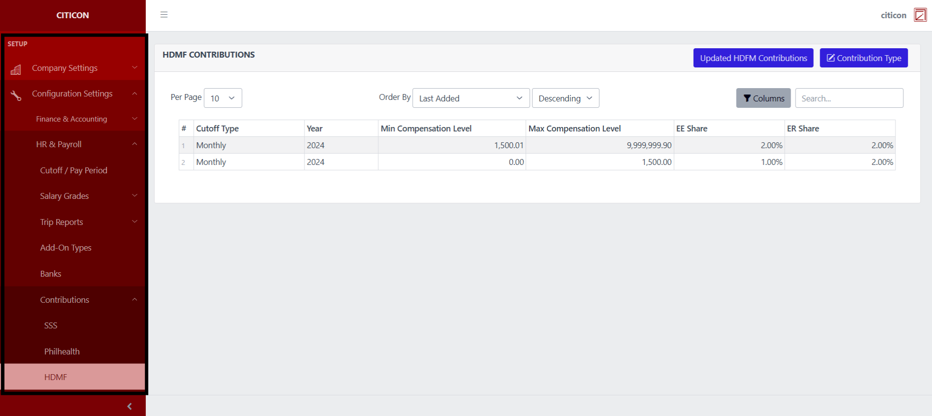 Contributions-HDMF Index1