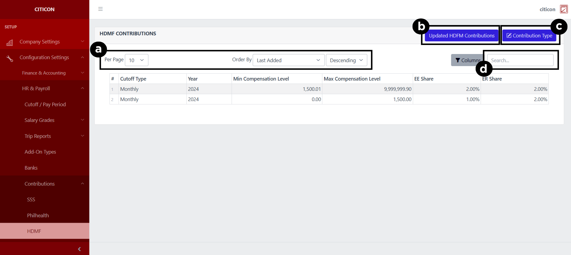 Contributions-HDMF Index2